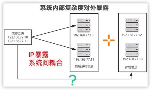 微服務架構 超越高并發迷思，信息系統集成的現代化之路